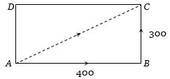 Solution diagram