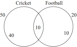 Solution diagram
