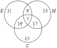 Solution diagram