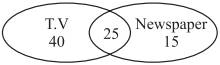 Solution diagram