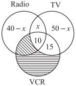 Solution diagram