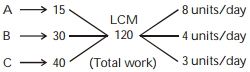 Solution diagram