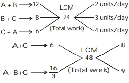 Solution diagram