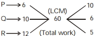 Solution diagram