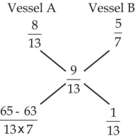 Solution diagram
