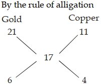 Solution diagram
