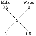 Solution diagram