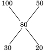 Solution diagram