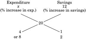 Solution diagram