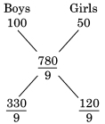 Solution diagram