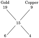 Solution diagram