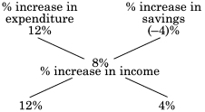 Solution diagram