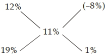 Solution diagram