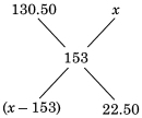 Solution diagram