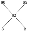 Solution diagram