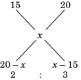 Solution diagram