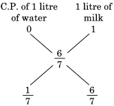 Solution diagram