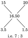 Solution diagram