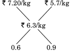 Solution diagram