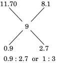 Solution diagram
