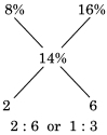 Solution diagram