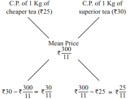 Solution diagram