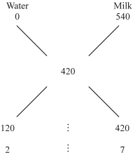 Solution diagram