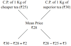 Solution diagram
