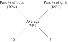 Solution diagram