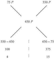 Solution diagram