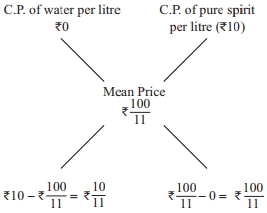 Solution diagram