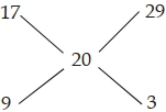 Solution diagram