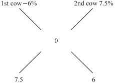 Solution diagram
