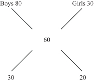 Solution diagram