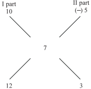 Solution diagram