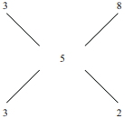 Solution diagram