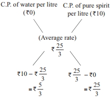 Solution diagram
