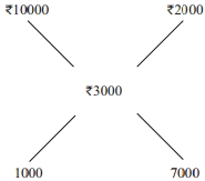 Solution diagram