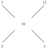 Solution diagram