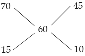Solution diagram