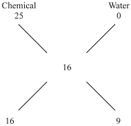 Solution diagram