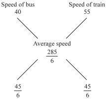 Solution diagram