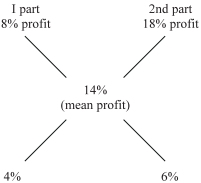 Solution diagram
