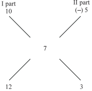 Solution diagram