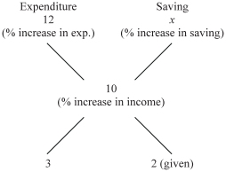 Solution diagram