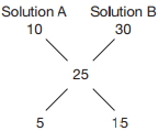 Solution diagram