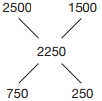 Solution diagram