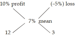 Solution diagram