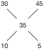 Solution diagram