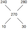Solution diagram